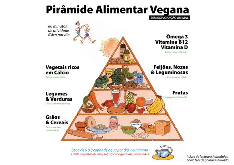 O que é vegano