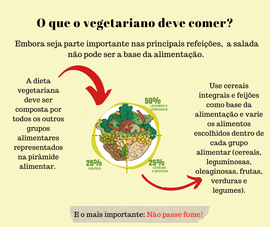 O que é vegano