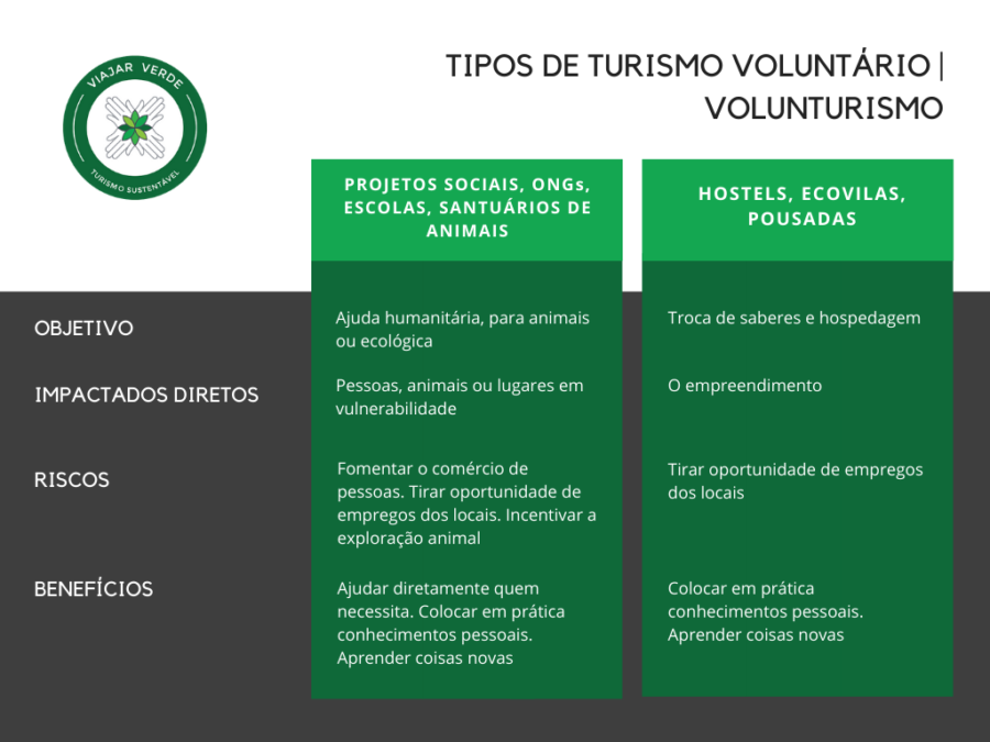 O que é volunturismo