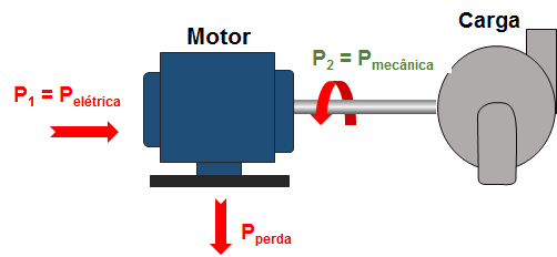 Luz da Injeção Acesa e Perda de Potência: O Guia Completo