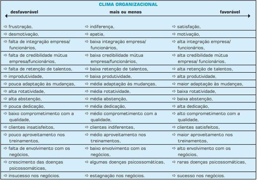 pesquisa de clima organizacional