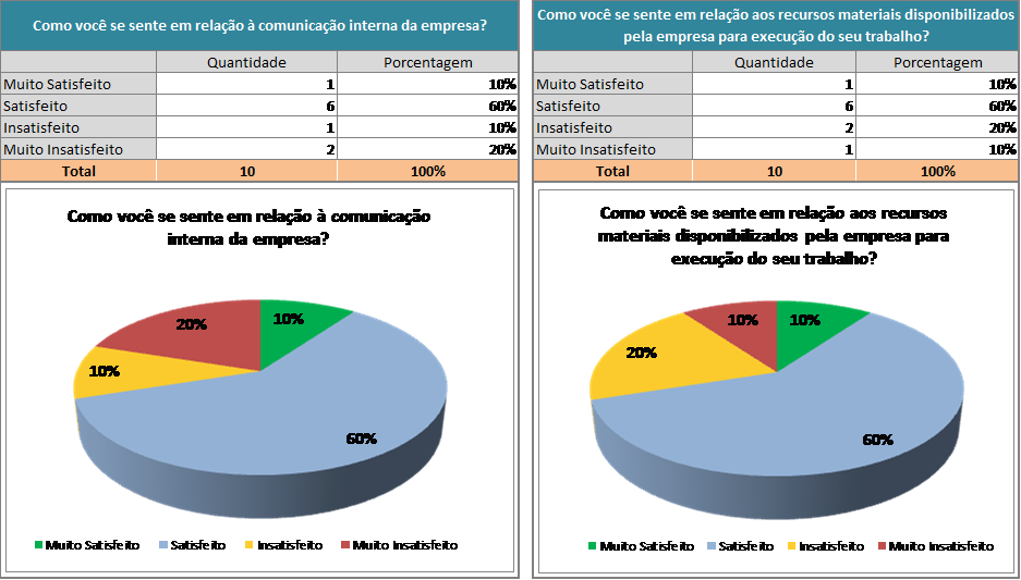 Plano de Ação Pós-Pesquisa de Clima: Transformando Insights em Resultados