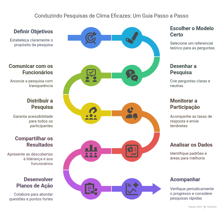 Os Benefícios da Pesquisa de Clima para o Engajamento e Produtividade