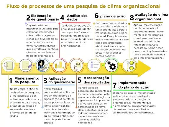 Plano de Ação Pós-Pesquisa de Clima: Transformando Insights em Resultados
