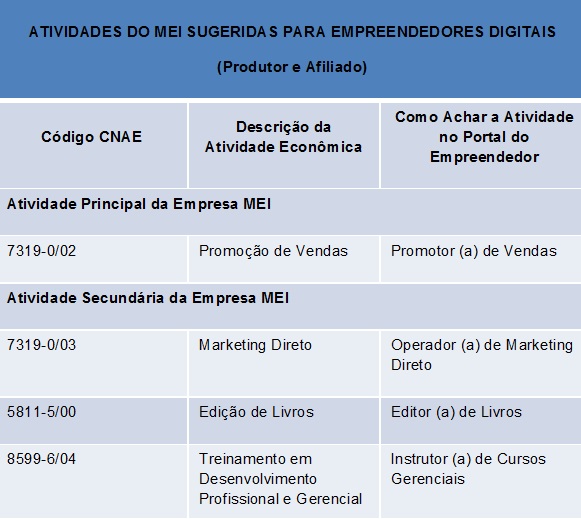 planejamento de marketing digital para MEI