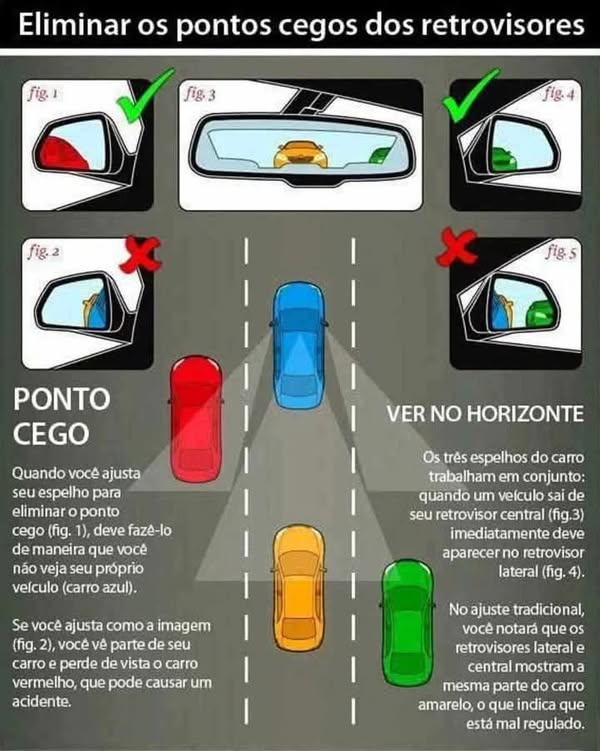 ponto cego do retrovisor