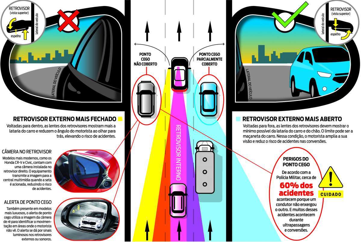 5 ideias de títulos:
1. Ponto Cego: O Guia Completo para Dirigir com Segurança
2. Como Ajustar Seus Retrovisores e Eliminar Pontos Cegos
3. Tecnologia a Favor da Segurança: Sensores de Ponto Cego Explicados
4. Espelhos Auxiliares: A Solução Simples para Ampliar sua Visão
5. Acidentes por Ponto Cego: Entenda as Causas e Prevenções