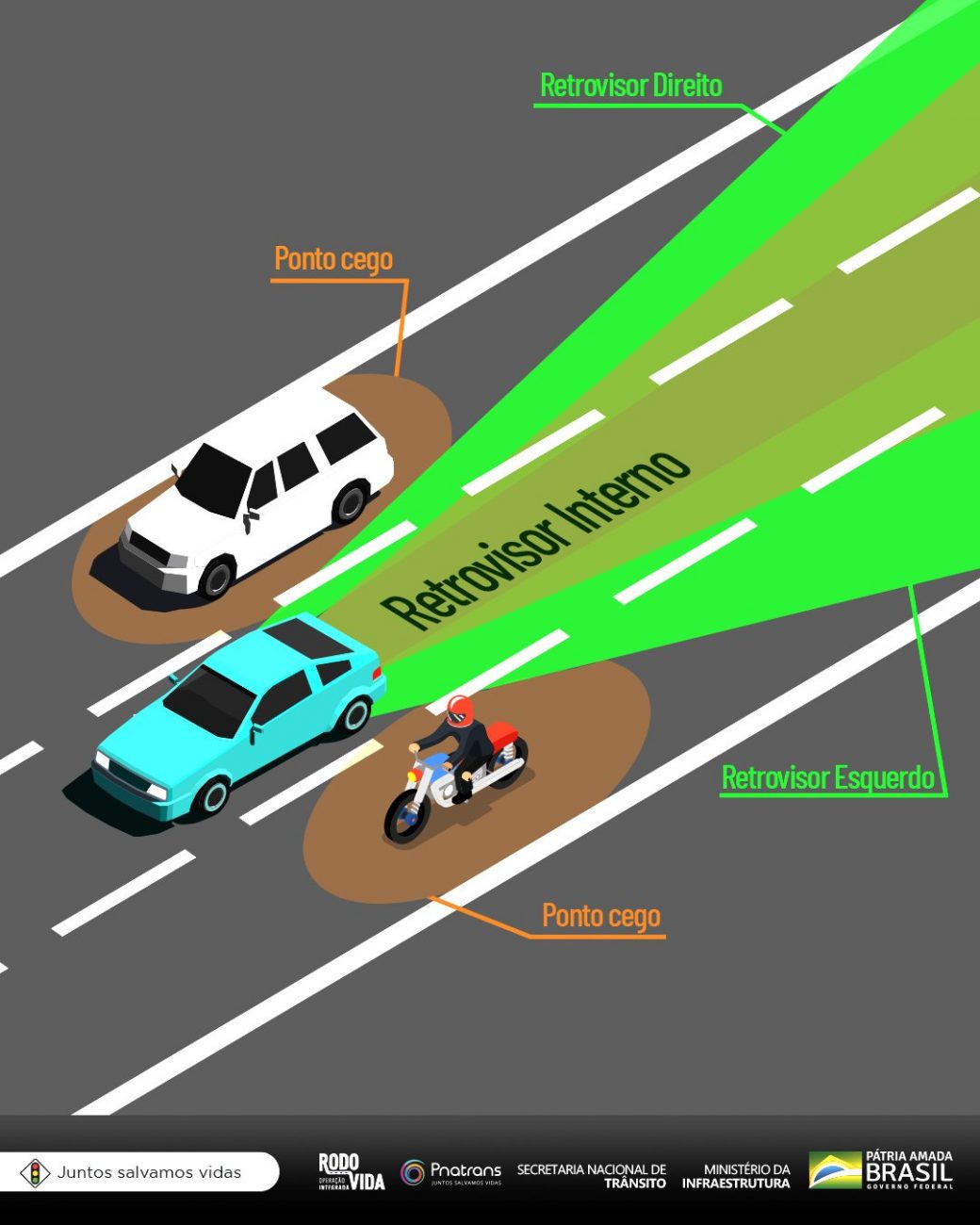 ponto cego do retrovisor
