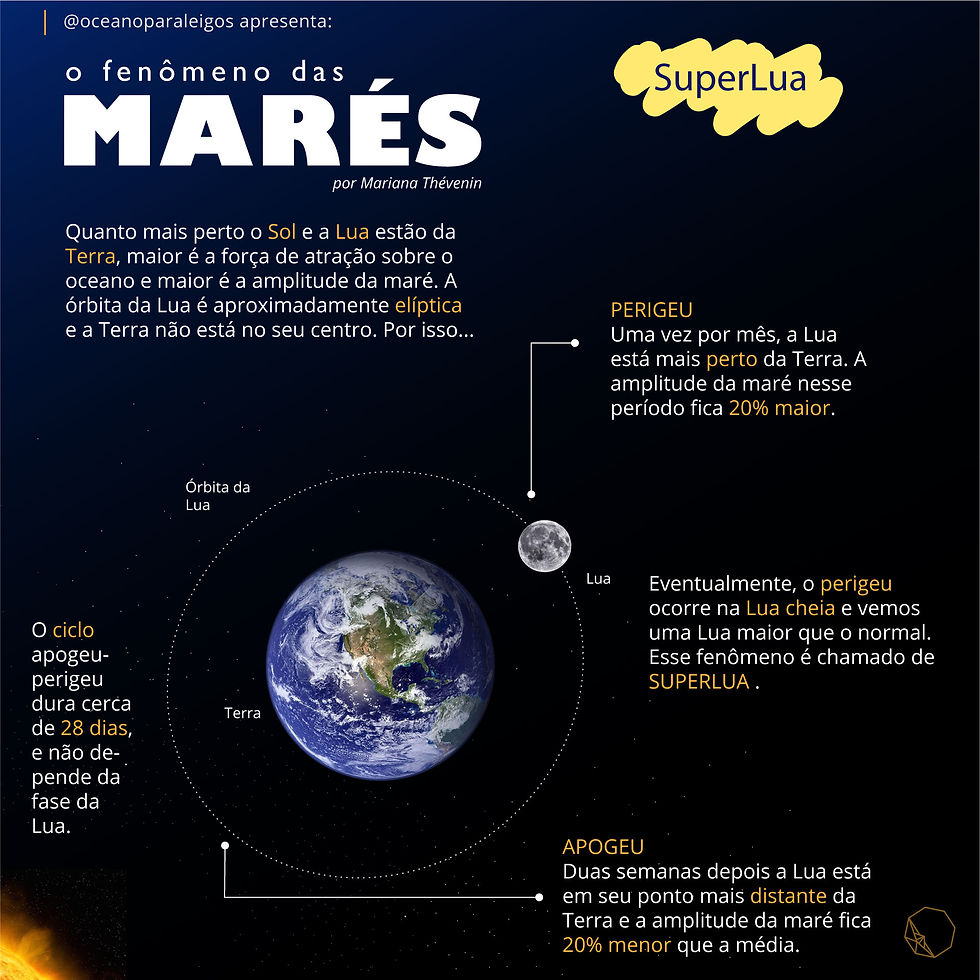 porque a lua influencia as marés