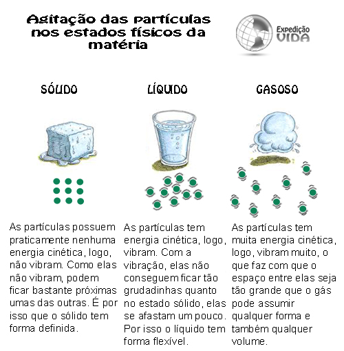 Vidro Transparente: Como Elétrons e Estrutura Amorfa Permitem a Passagem da Luz