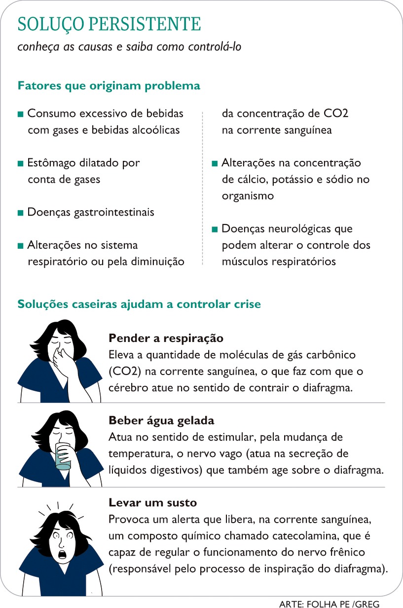 5 ideias de títulos:
1. Soluços: Entenda as Causas e Descubra Como Aliviá-los
2. Soluço Persistente: Quando se Preocupar e o Que Fazer
3. Técnicas Caseiras Eficazes para Interromper o Soluço
4. Soluço e Refluxo: A Conexão Inesperada
5. O Que o Seu Soluço Diz Sobre a Sua Saúde?
