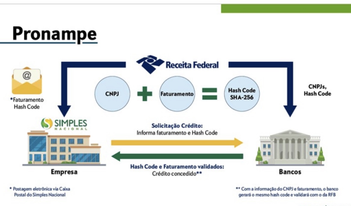 1. Pronampe para MEI: Guia Completo de Solicitação e Benefícios
2. Entenda as Taxas de Juros e Prazos do Pronampe para Microempreendedores
3. Como o FGO Garante seu Crédito Pronampe: Tudo o que Você Precisa Saber
4. MEI e Pronampe: Passo a Passo para Obter Capital de Giro
5. Pronampe vs. ProCred360: Qual a Melhor Opção de Crédito para o seu MEI?