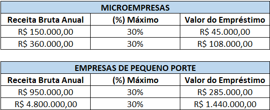 1. Pronampe para MEI: Guia Completo de Solicitação e Benefícios
2. Entenda as Taxas de Juros e Prazos do Pronampe para Microempreendedores
3. Como o FGO Garante seu Crédito Pronampe: Tudo o que Você Precisa Saber
4. MEI e Pronampe: Passo a Passo para Obter Capital de Giro
5. Pronampe vs. ProCred360: Qual a Melhor Opção de Crédito para o seu MEI?