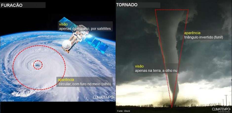 qual a diferença entre tornado e furacão