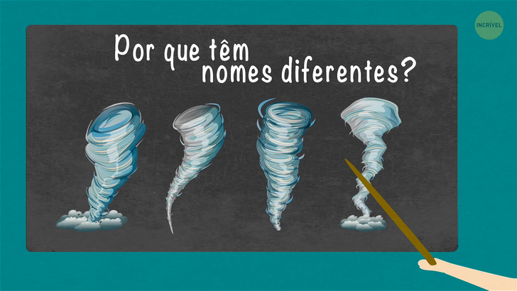1. Furacão vs. Tornado: Entenda as Diferenças Cruciais
2. Tornado: O Fenômeno Rápido e Destrutivo da Terra
3. Furacão: A Força da Natureza que Nasce nos Oceanos
4. Previsão de Fenômenos Naturais: Furacões e Tornados
5. Curiosidades sobre Tornados no Brasil e Furacões Raros
