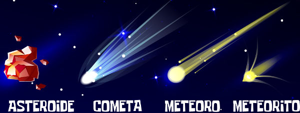 qual a diferença entre um asteroide e um cometa