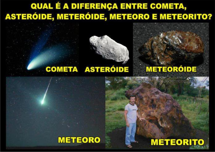 Meteoro vs. Meteorito: Entenda as Diferenças Cruciais