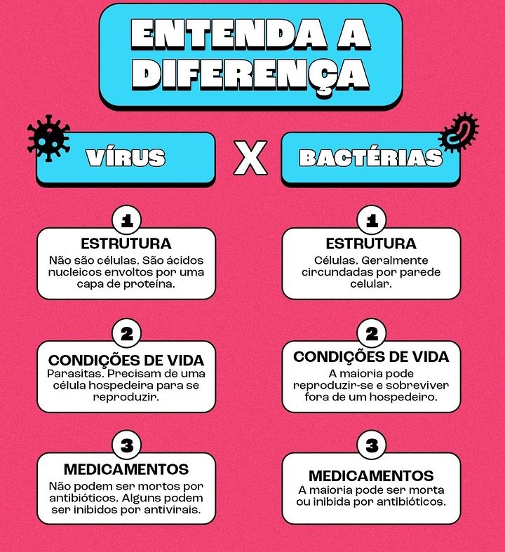 Como o Corpo Combate Vírus e Bactérias: O Papel do Sistema Imunológico