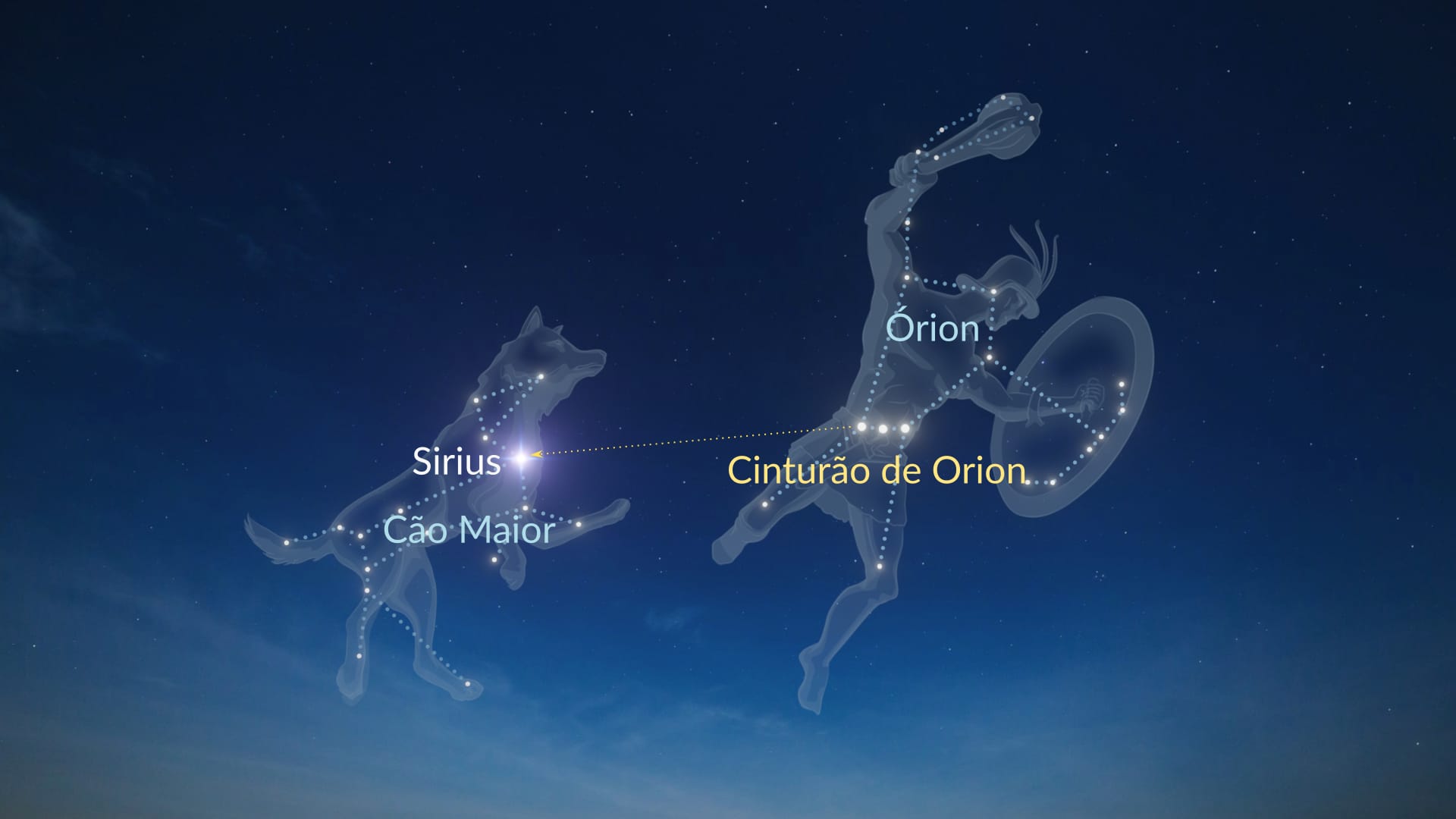 Mitos e Curiosidades sobre a Estrela Sirius ao Longo da História