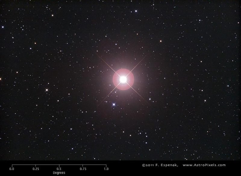 Sirius A e B: Desvendando o Sistema Binário da Estrela Mais Brilhante