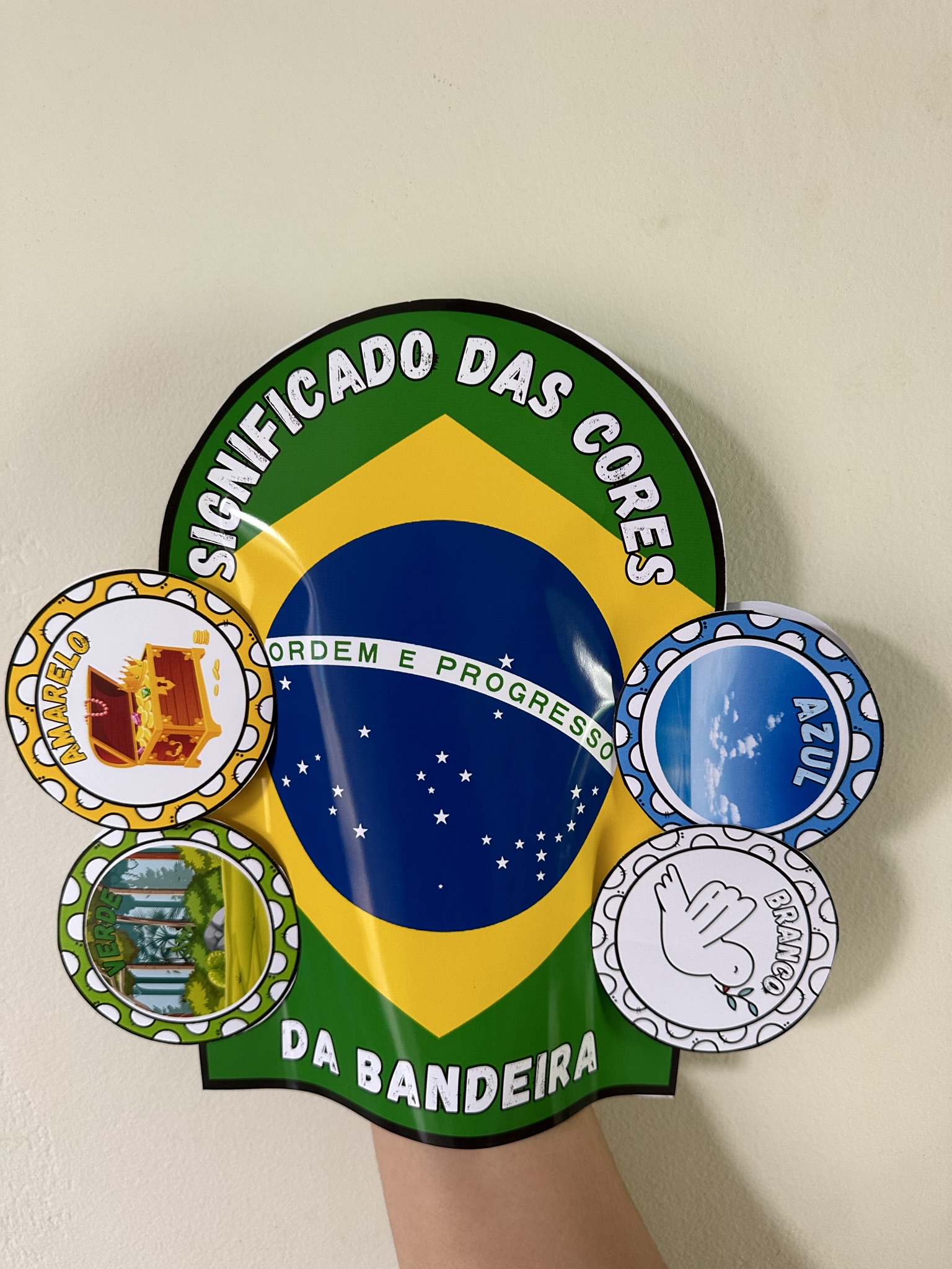 qual o significado das cores da bandeira do Brasil