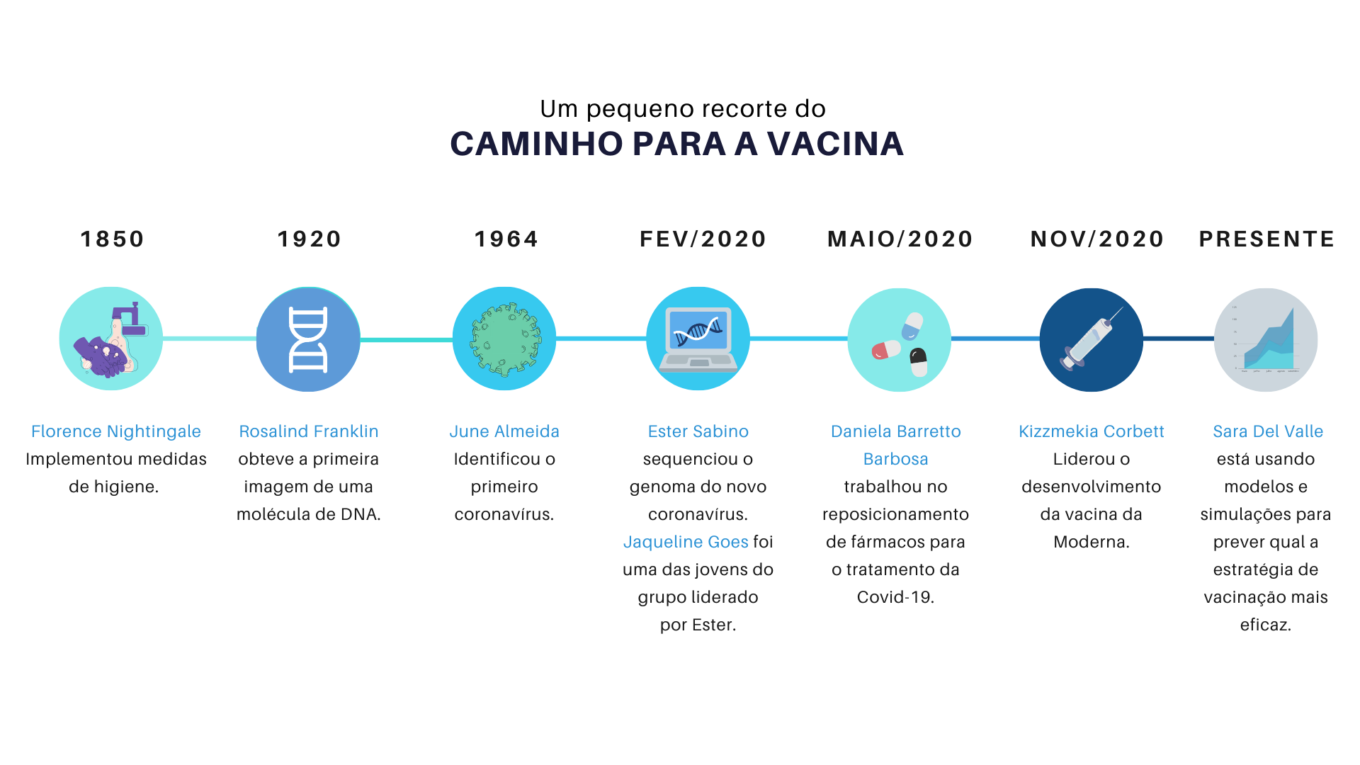 1. A Revolução de Edward Jenner: Como a Primeira Vacina Mudou a História da Medicina
2. Do Antraz à COVID-19: A Evolução das Vacinas e Seus Criadores
3. A Conturbada História da Vacinação no Brasil: Da Revolta ao PNI
4. Entenda as Vacinas Modernas: Como a Tecnologia de RNA Mensageiro Funciona
5. Guia Completo do Calendário de Vacinação no Brasil: Proteja Sua Família