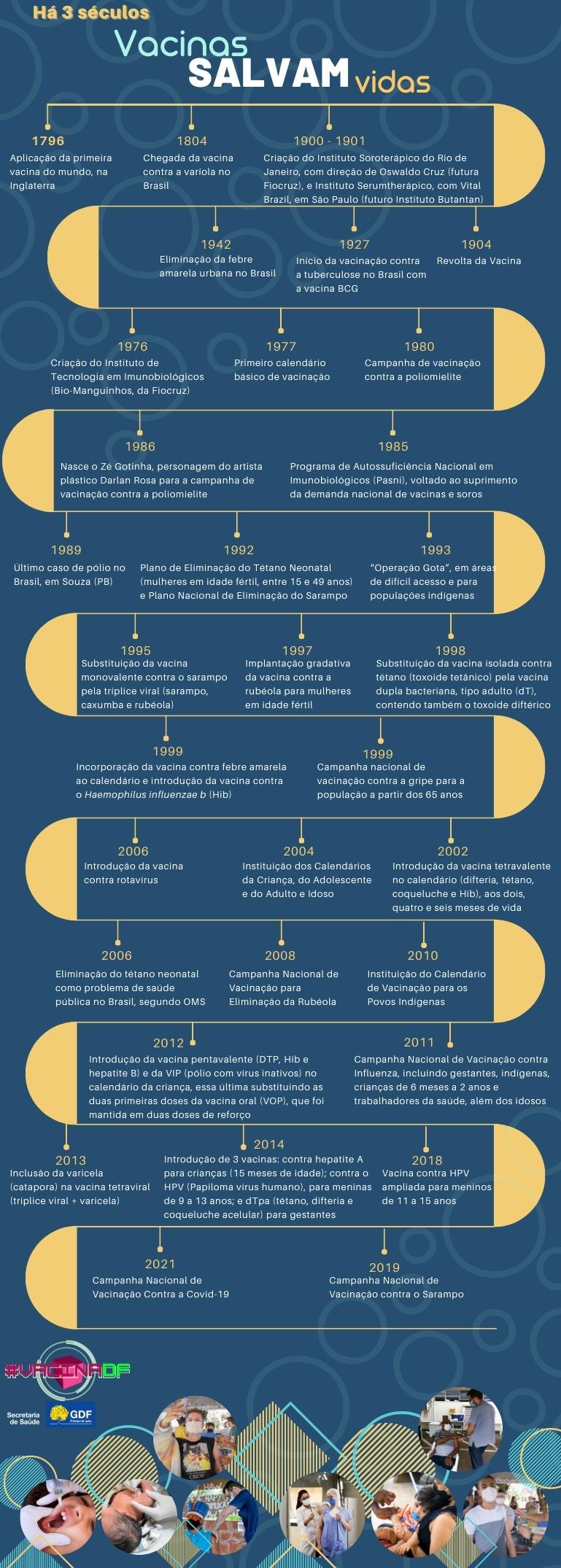 1. A Revolução de Edward Jenner: Como a Primeira Vacina Mudou a História da Medicina
2. Do Antraz à COVID-19: A Evolução das Vacinas e Seus Criadores
3. A Conturbada História da Vacinação no Brasil: Da Revolta ao PNI
4. Entenda as Vacinas Modernas: Como a Tecnologia de RNA Mensageiro Funciona
5. Guia Completo do Calendário de Vacinação no Brasil: Proteja Sua Família