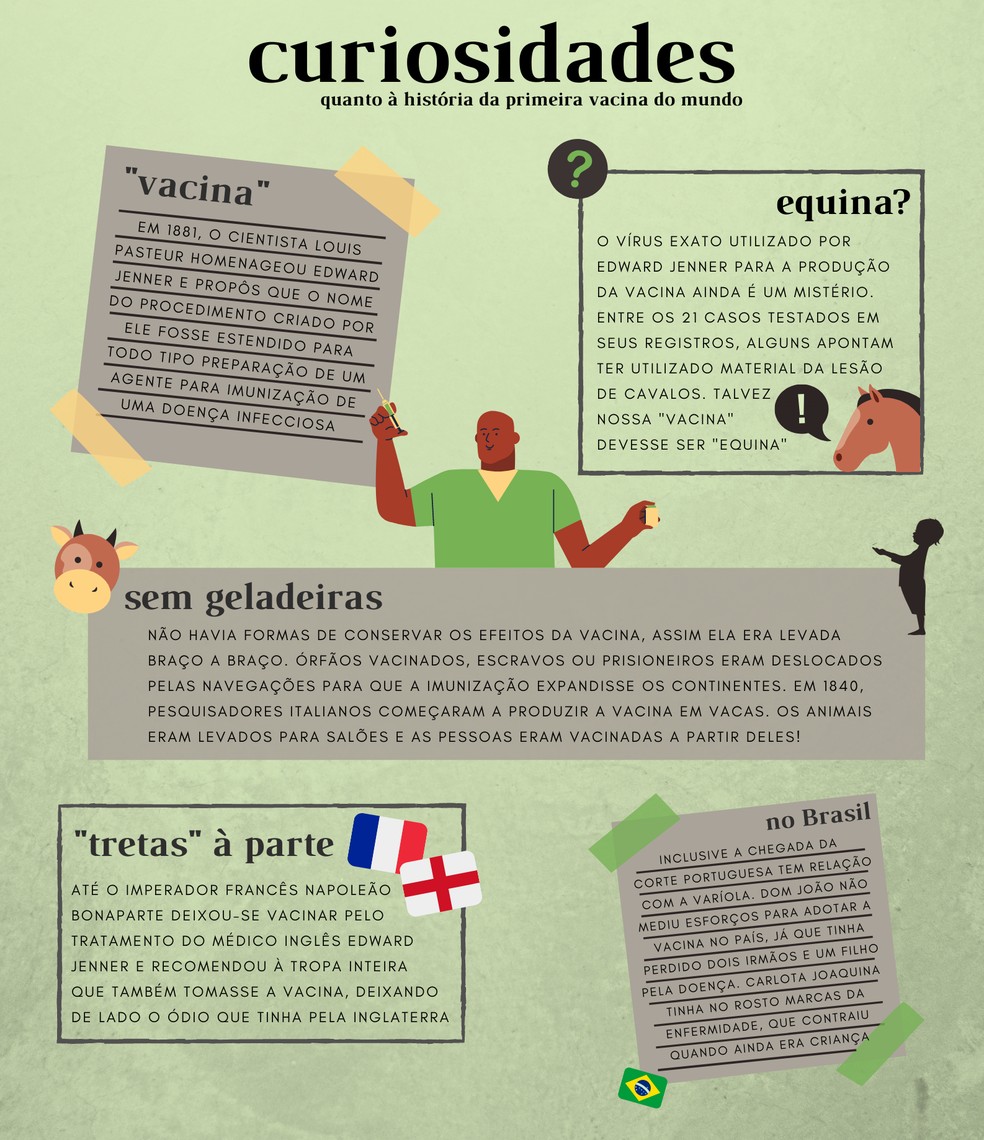 quando foi a criação da vacina