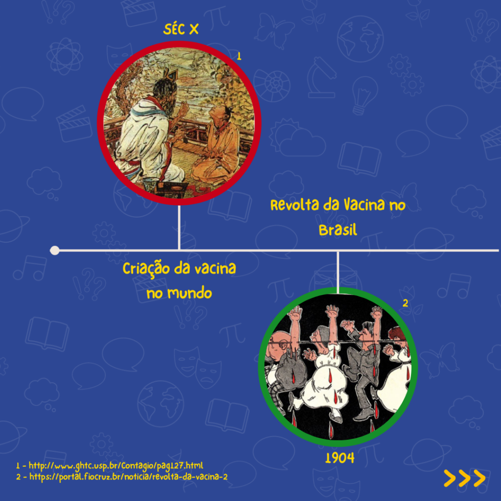 1. A Revolução de Edward Jenner: Como a Primeira Vacina Mudou a História da Medicina
2. Do Antraz à COVID-19: A Evolução das Vacinas e Seus Criadores
3. A Conturbada História da Vacinação no Brasil: Da Revolta ao PNI
4. Entenda as Vacinas Modernas: Como a Tecnologia de RNA Mensageiro Funciona
5. Guia Completo do Calendário de Vacinação no Brasil: Proteja Sua Família
