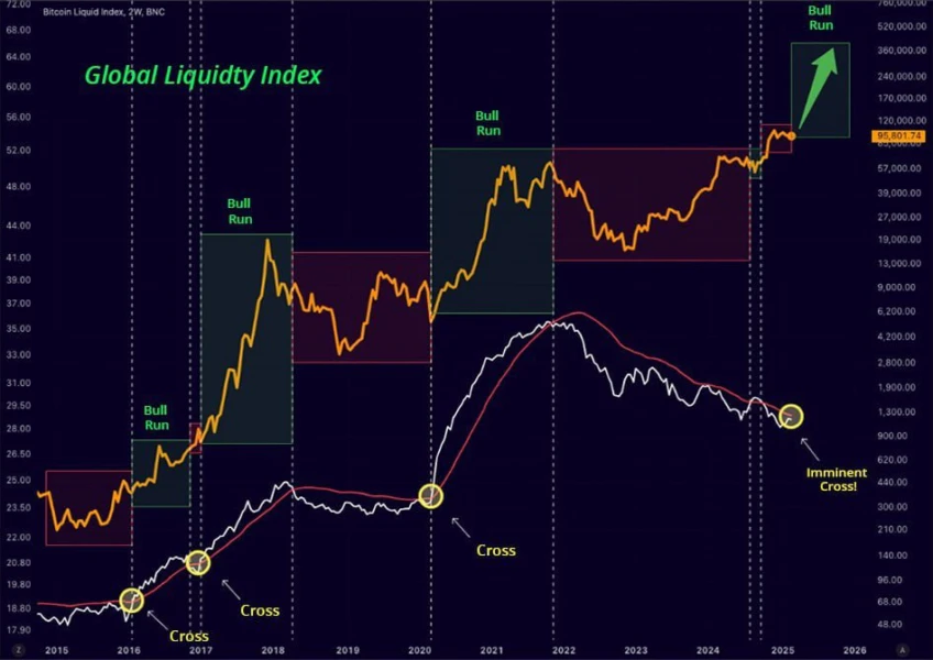 quando foi a criação do Bitcoin