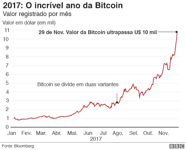 5 ideias de títulos:
1. A Saga de Satoshi Nakamoto: O Mistério por Trás da Criação do Bitcoin.
2. Do White Paper ao Bloco Gênesis: Os Marcos Fundamentais da História do Bitcoin.
3. Bitcoin: Uma Resposta à Crise de 2008 e o Início da Revolução Cripto.
4. A Evolução do Bitcoin: Da Primeira Transação à Compra de Pizzas.
5. Desvendando o Bitcoin: Entenda Sua Origem e Impacto no Sistema Financeiro.