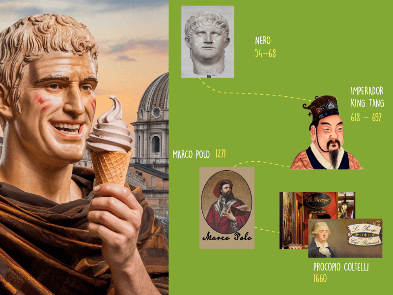 quando foi a criação do sorvete