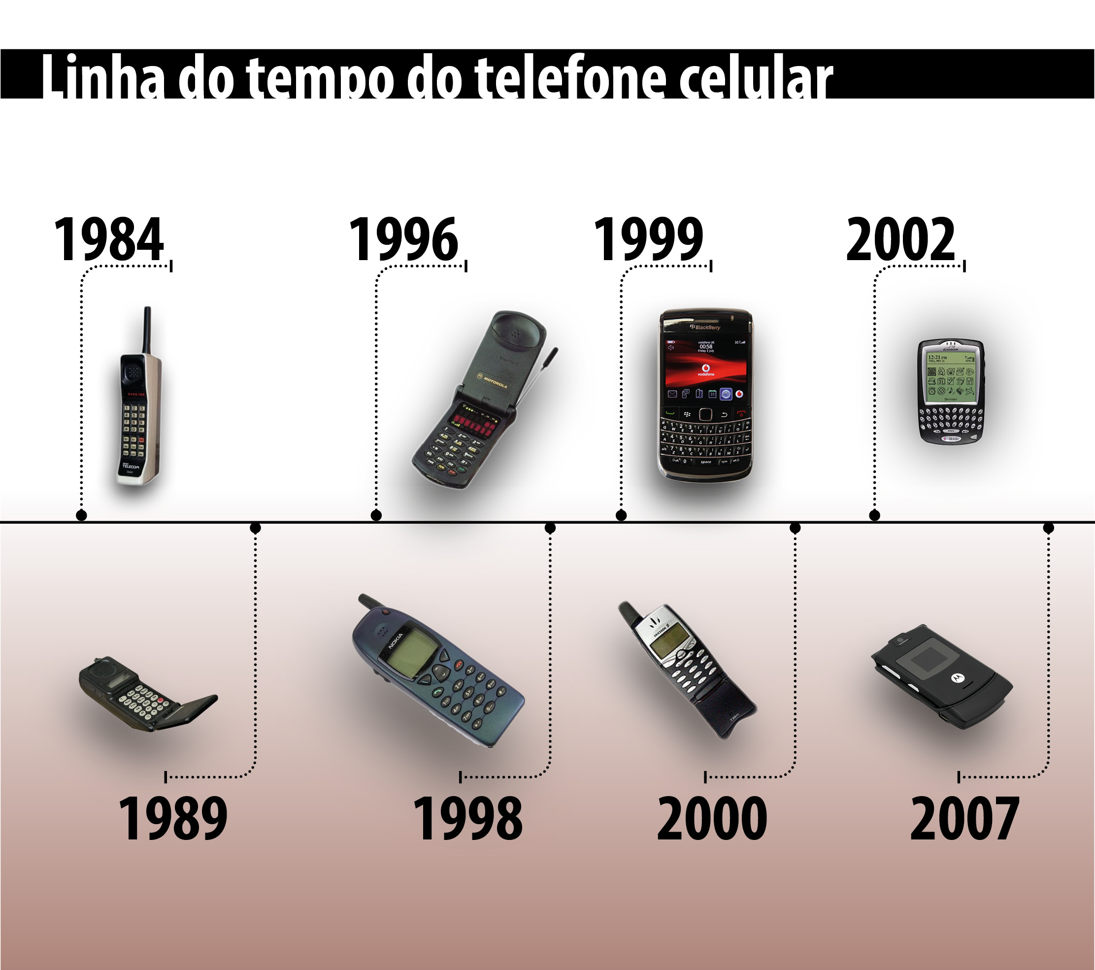 quando foi a criação do telefone celular