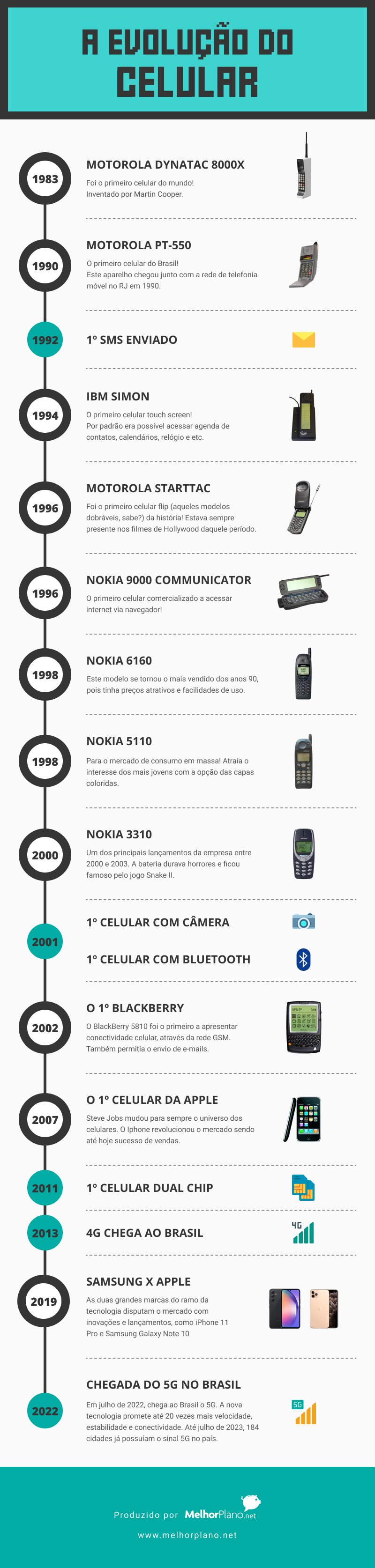 quando foi a criação do telefone celular