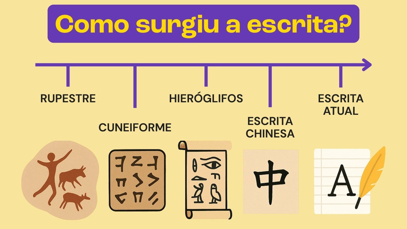 quando foi a invenção da escrita cuneiforme