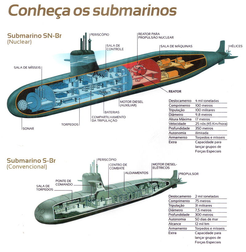 quando foi a invenção do submarino