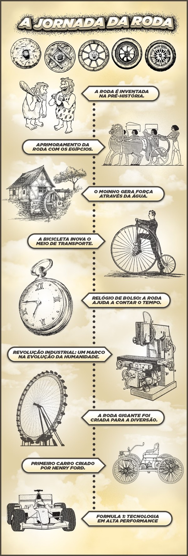 Da Argila ao Asfalto: A Fascinante História da Roda de Oleiro