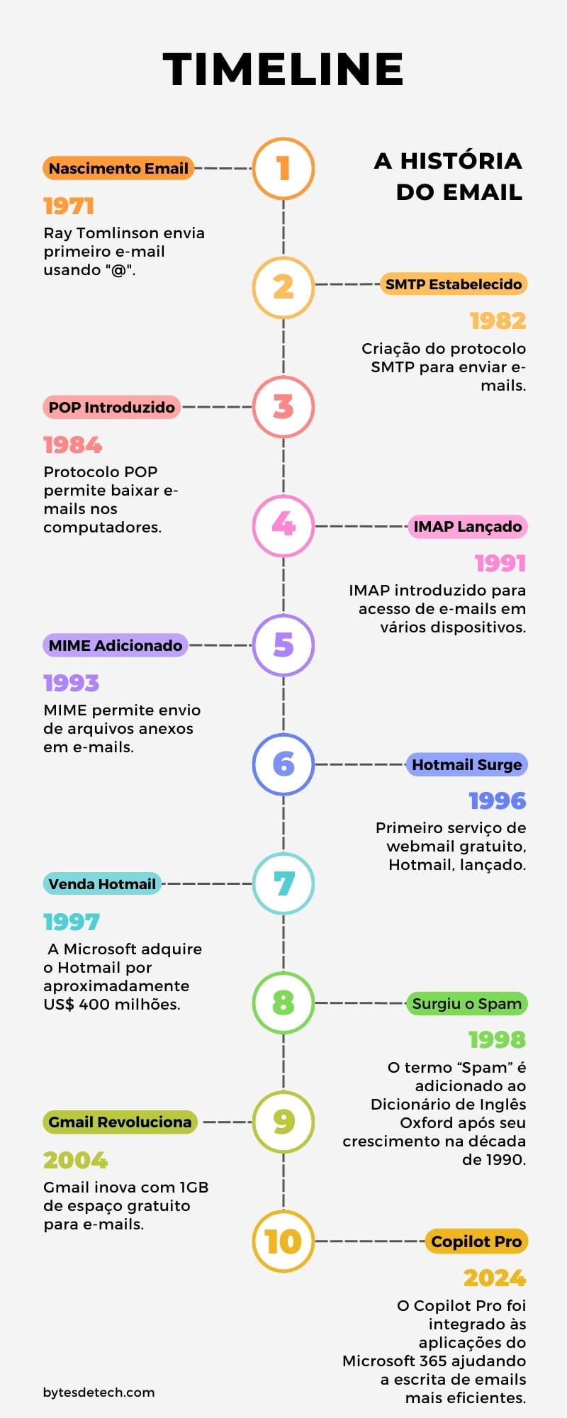 5 ideias de títulos:
1. A Fascinante História do Primeiro E-mail Enviado por Ray Tomlinson
2. Desvendando o Mistério: O Que Havia na Primeira Mensagem de E-mail?
3. A Importância do Símbolo 