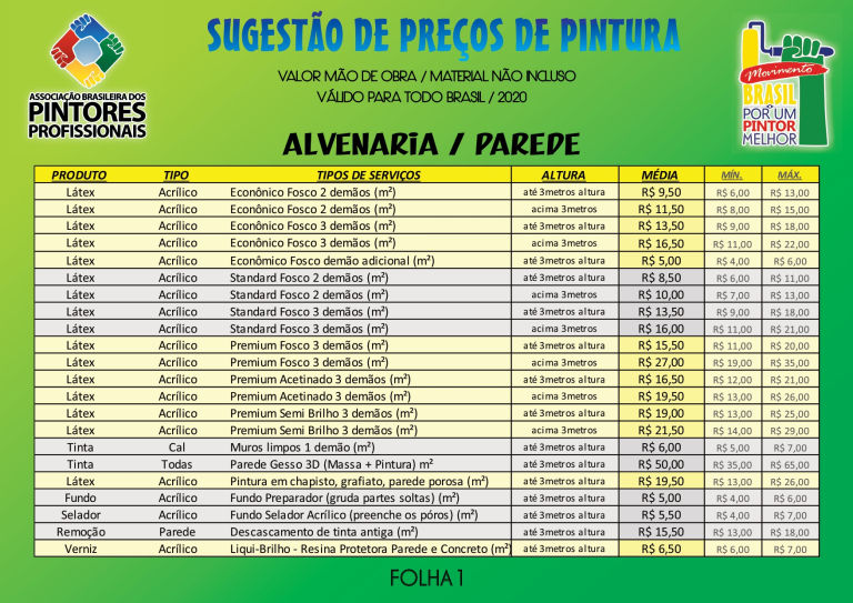 erros comuns aplicar tinta lousa