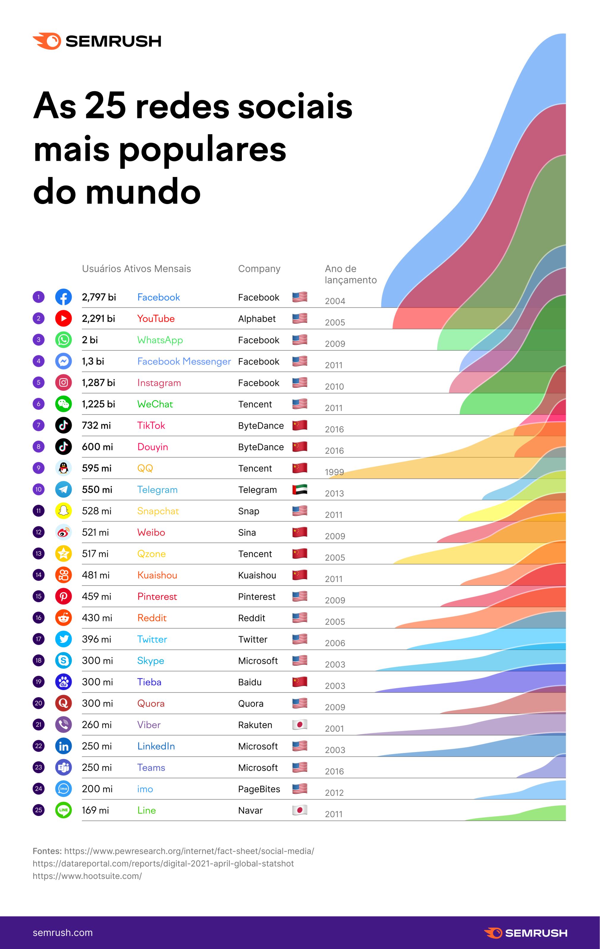 5 ideias de títulos:
1. Como o MEI pode usar o Instagram para vender mais.
2. WhatsApp Business: A ferramenta essencial para o MEI.
3. TikTok para MEI: Alcance orgânico e humanização da marca.
4. MEI pode ser Social Media? Entenda as regras de formalização.
5. Dicas de conteúdo para MEI bombar nas redes sociais.