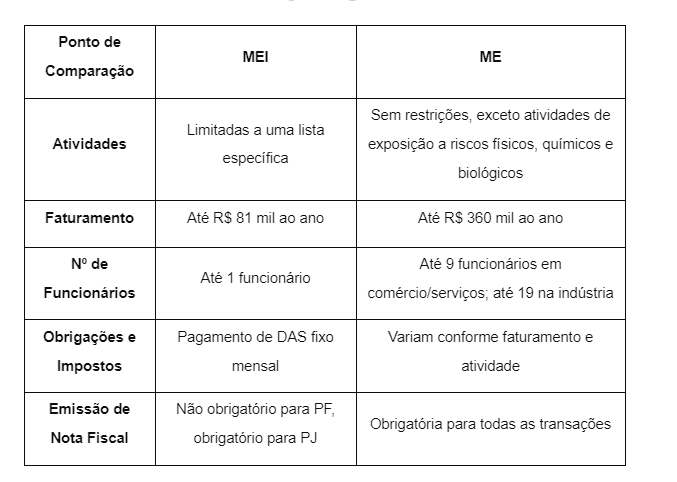 erros comuns na gestão fiscal mei