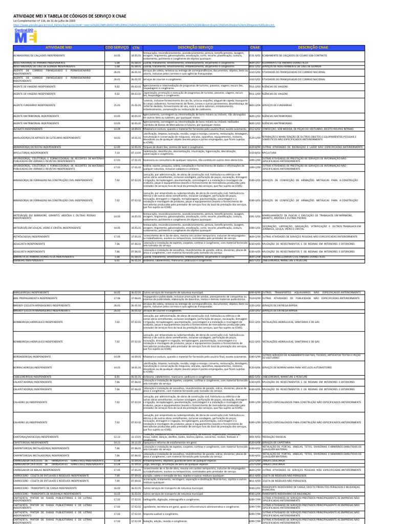 Guia Completo: Como Abrir seu MEI de Capoteiro(a) Independente