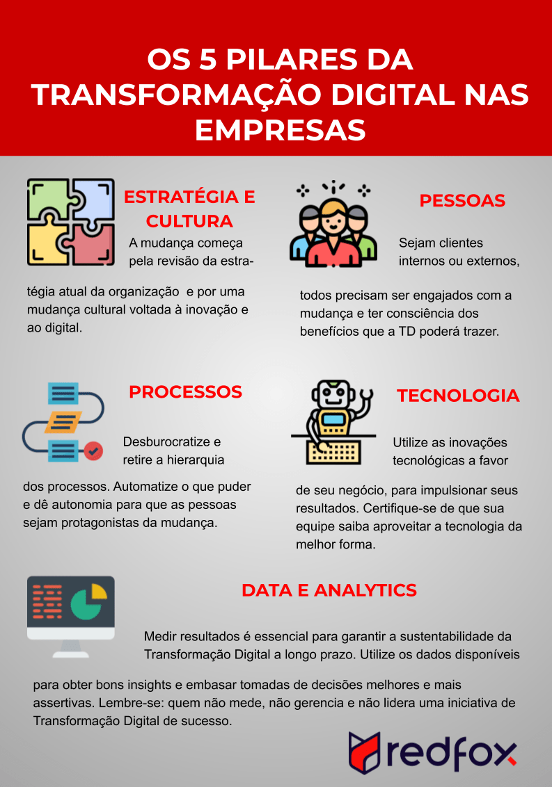 5 ideias de títulos:
1. Transformação Digital: O Guia Essencial para Pequenas Empresas
2. Desmistificando a Transformação Digital: Pilares e Primeiros Passos
3. Como a Tecnologia Impulsiona o Crescimento de Pequenos Negócios
4. Os Benefícios Tangíveis da Digitalização para o seu Empreendimento
5. Superando Desafios: Estratégias de Transformação Digital para PMEs