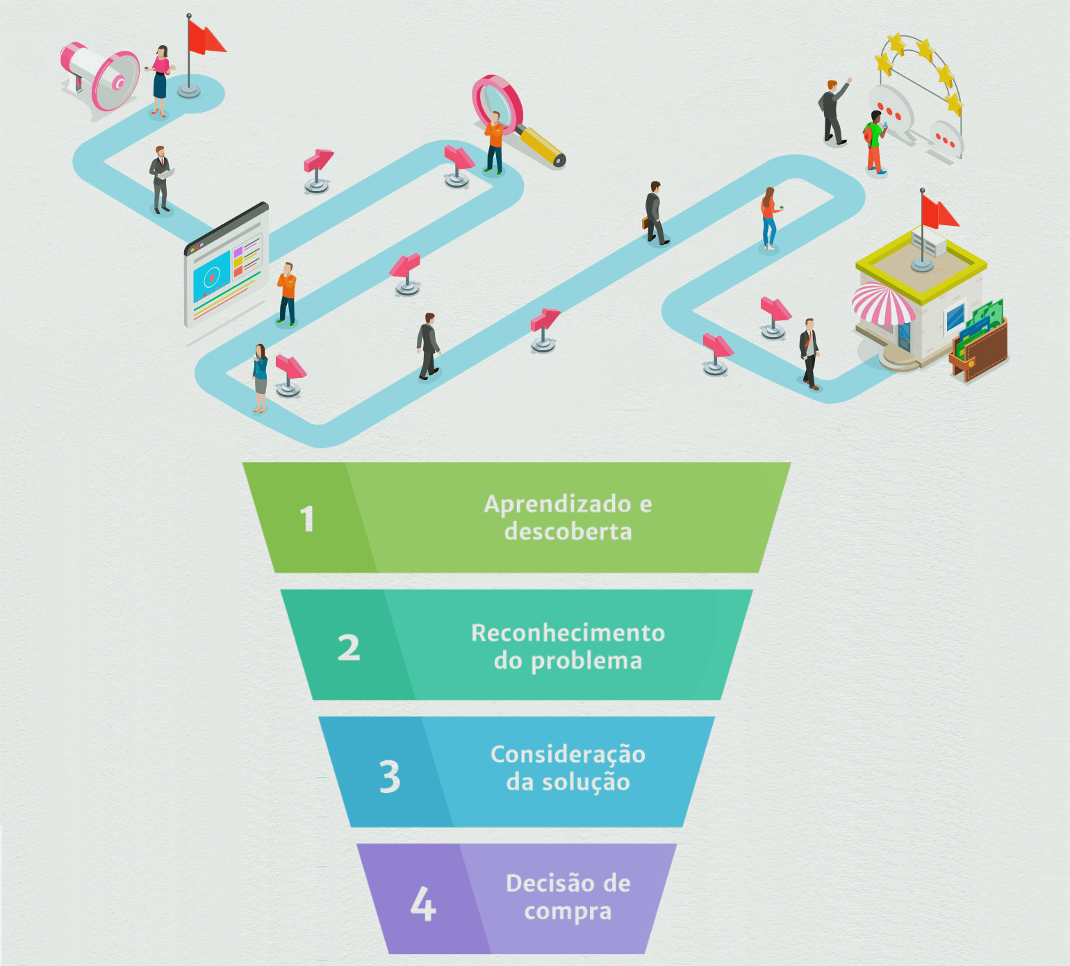 transformação digital nas pequenas empresas