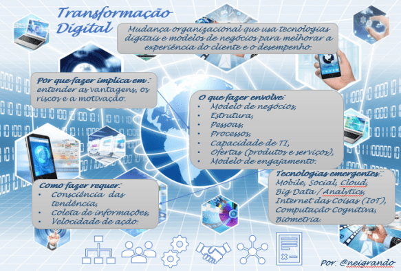 5 ideias de títulos:
1. Transformação Digital: O Guia Essencial para Pequenas Empresas
2. Desmistificando a Transformação Digital: Pilares e Primeiros Passos
3. Como a Tecnologia Impulsiona o Crescimento de Pequenos Negócios
4. Os Benefícios Tangíveis da Digitalização para o seu Empreendimento
5. Superando Desafios: Estratégias de Transformação Digital para PMEs