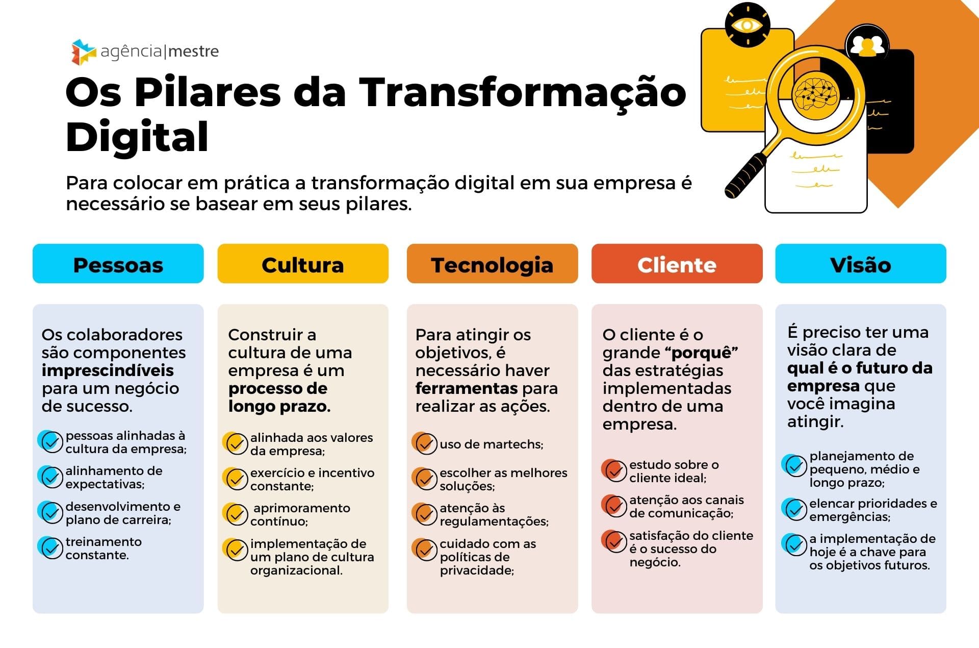 5 ideias de títulos:
1. Transformação Digital: O Guia Essencial para Pequenas Empresas
2. Desmistificando a Transformação Digital: Pilares e Primeiros Passos
3. Como a Tecnologia Impulsiona o Crescimento de Pequenos Negócios
4. Os Benefícios Tangíveis da Digitalização para o seu Empreendimento
5. Superando Desafios: Estratégias de Transformação Digital para PMEs