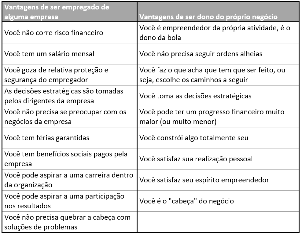 Como abrir um MEI passo a passo em 2024