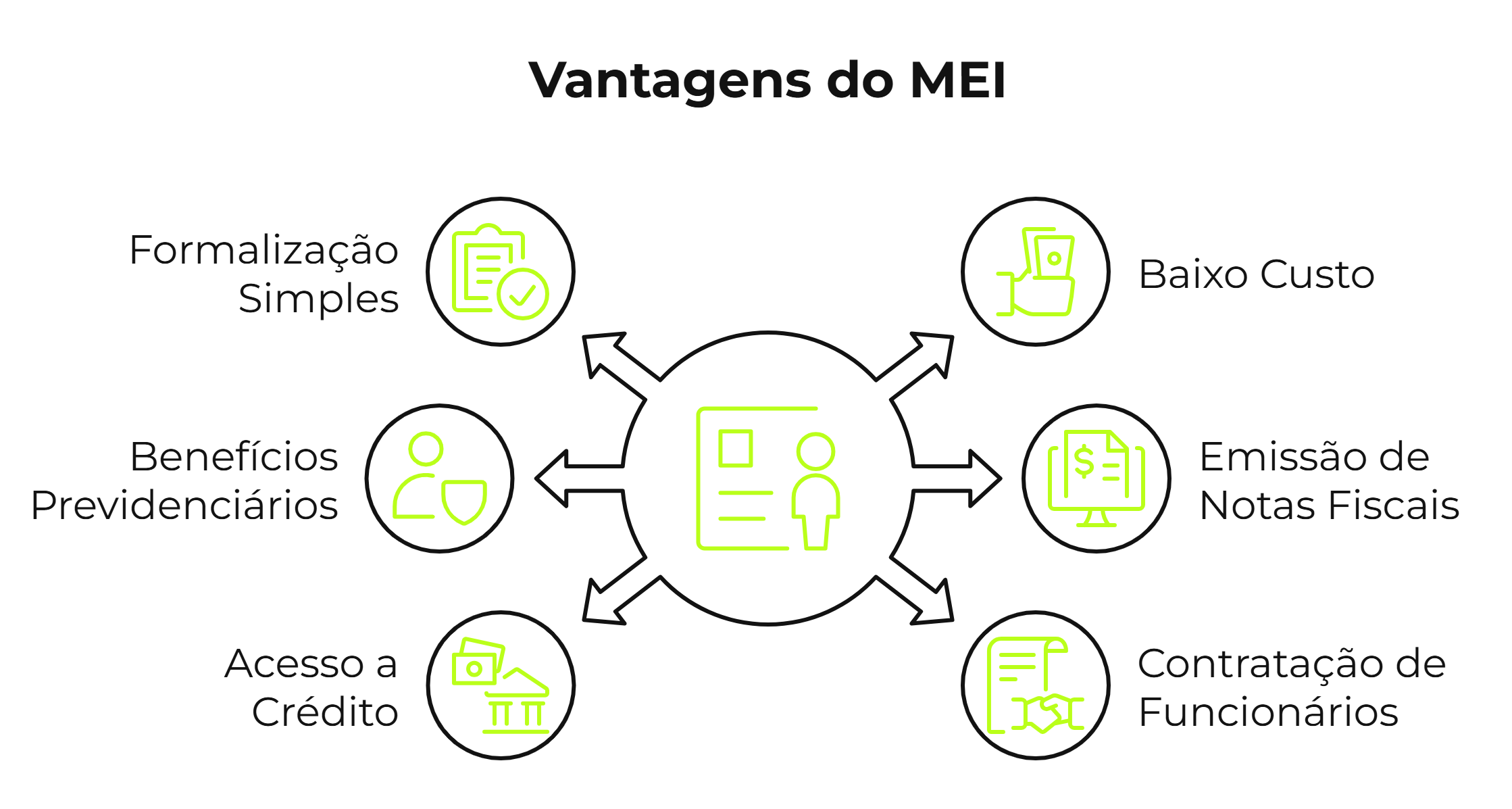 MEI: Guia completo sobre impostos e contribuições