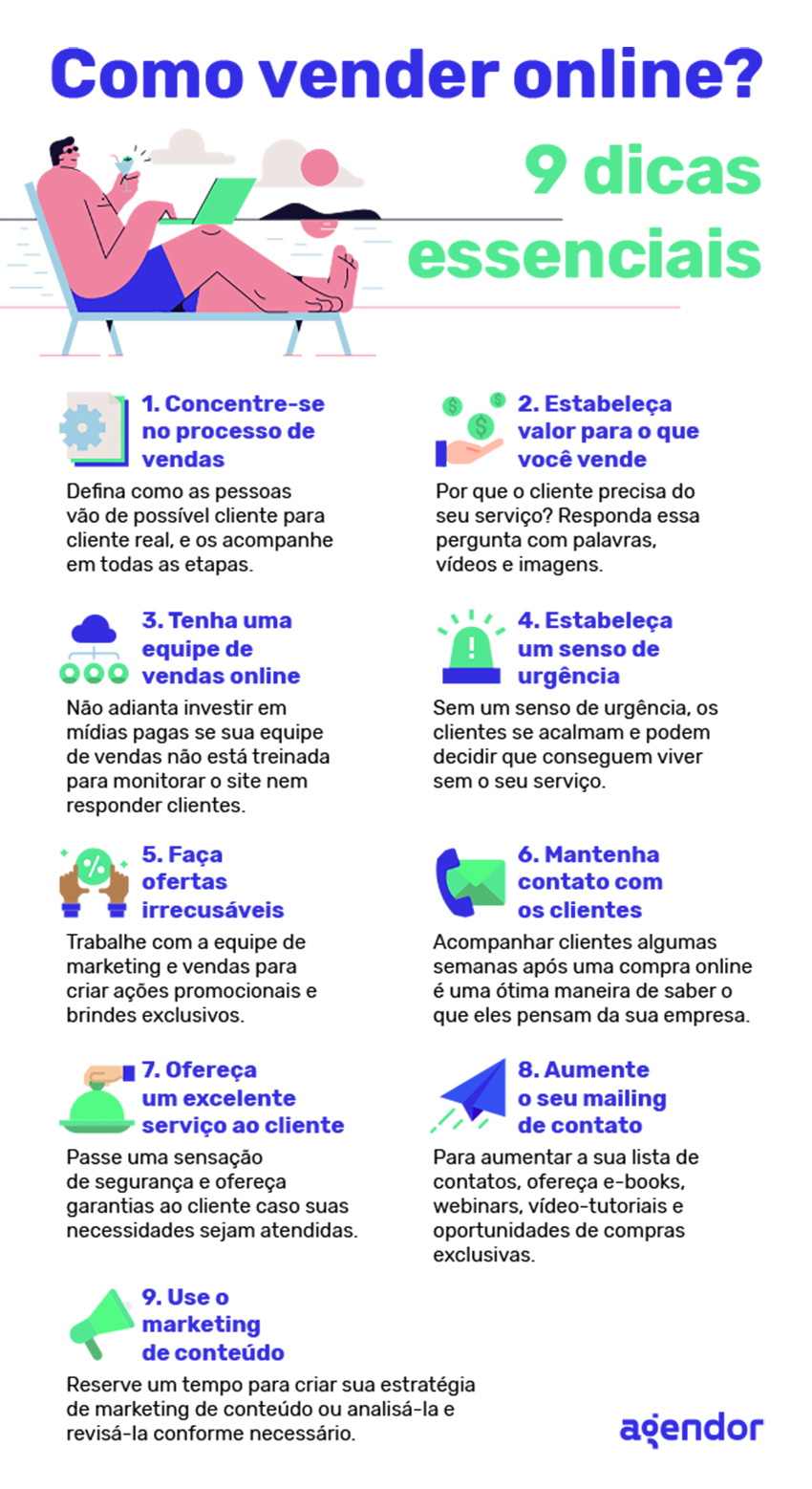 vender serviços online