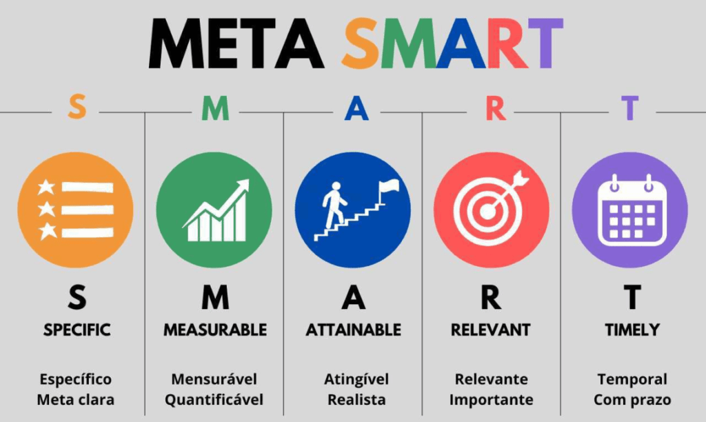 erros comuns ao definir metas smart carreira